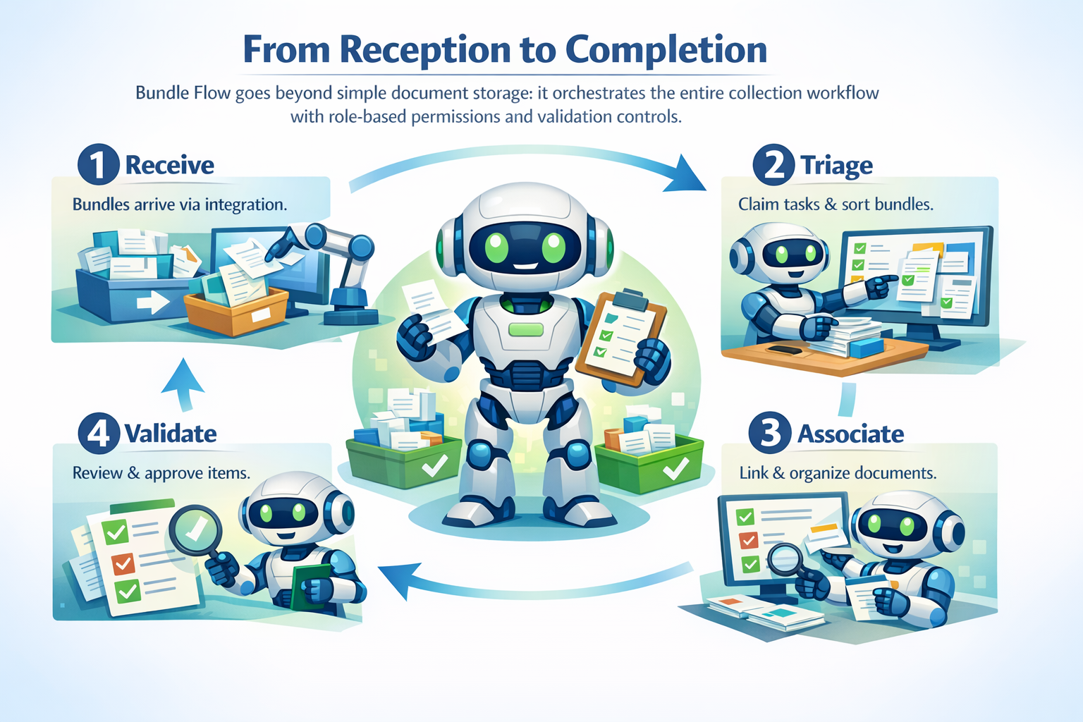 From Reception to Completion Process
